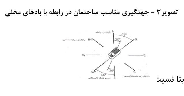 طراحی اقلیمی 